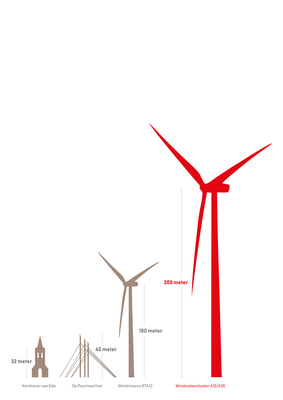 TEKEN EN DEEL DE PETITIE ~ WINDMOLENS EDE